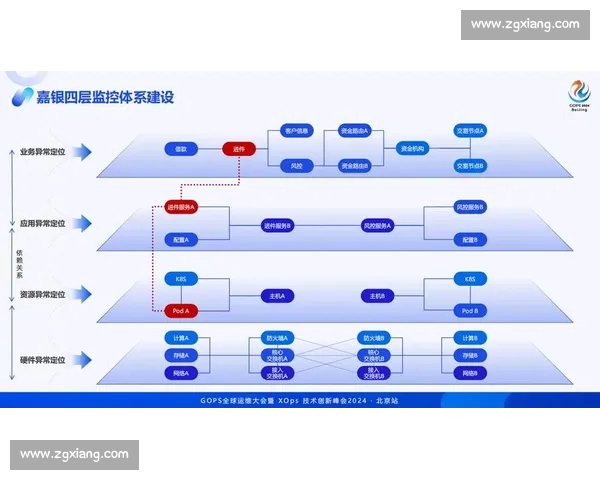 以体育比分数据平台为核心的全场景智能分析与服务生态建设发展体系