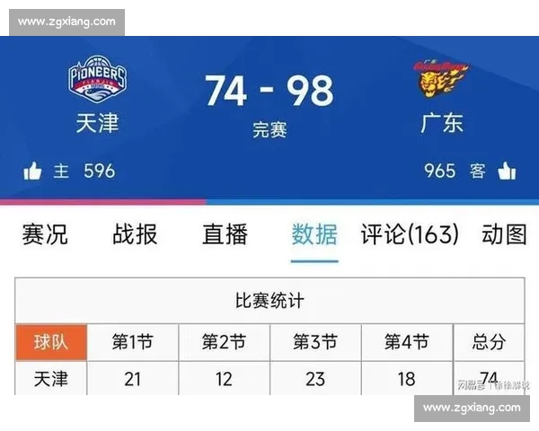 CBA最新赛季战报：各队表现分析与球员状态全面解读