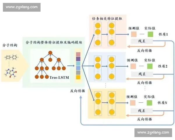 基于数据挖掘的体育赛事全流程分析与决策研究